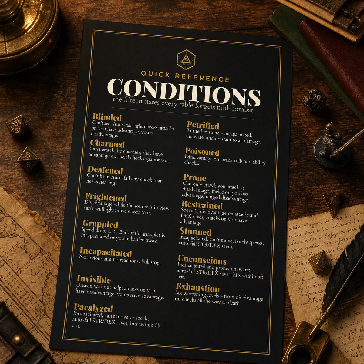 DnD Conditions Cheat Sheet - Dungeons and Dragons Reference Print - DM Quick Reference Wall Art - 5e Game Room Poster - Instant Download — Dungeons and Dragons Reference Print - DM Quick Reference Wall Art - 5e Game Roo