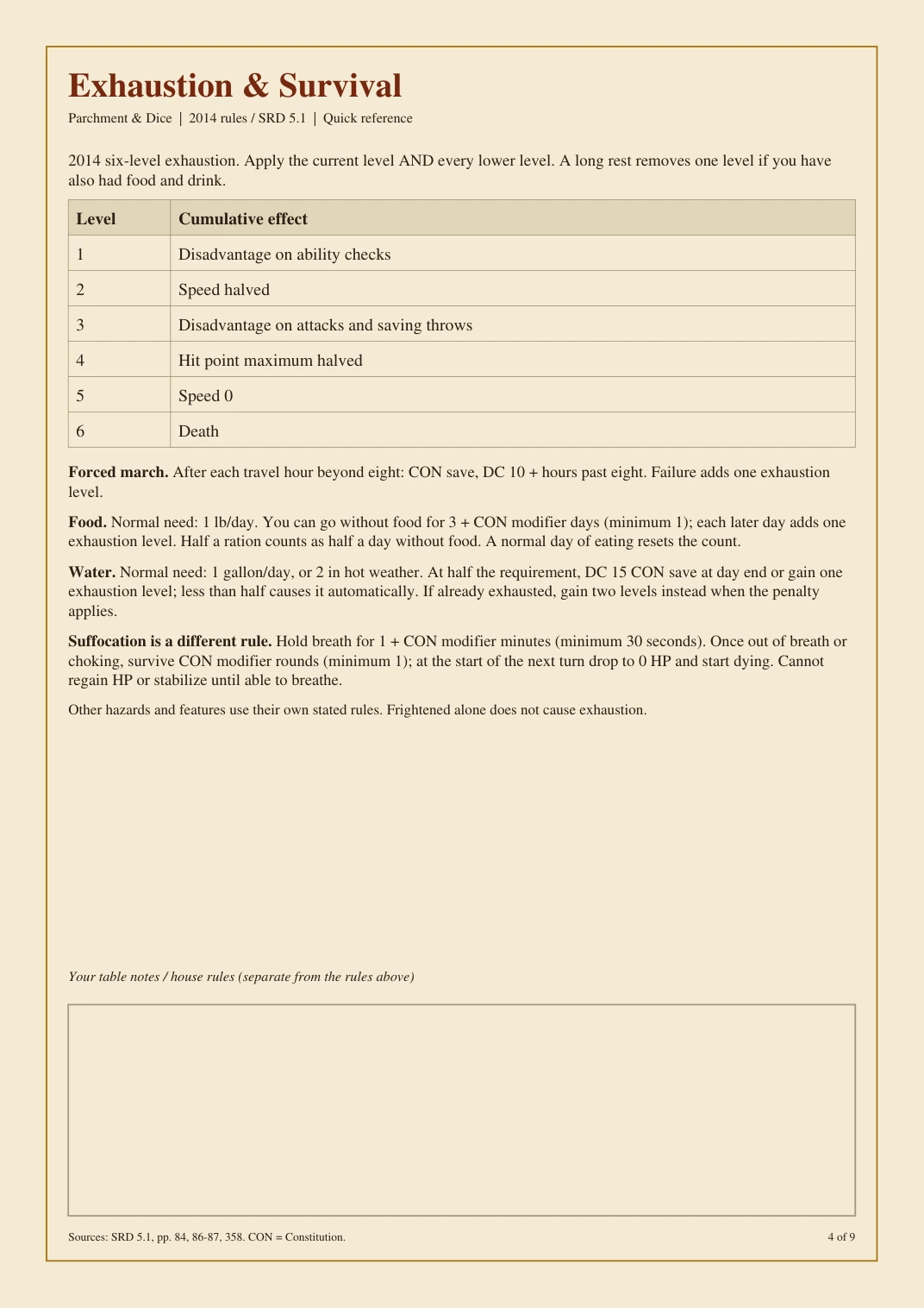 DnD DM Reference Pack Printable 5e — Preview page 2