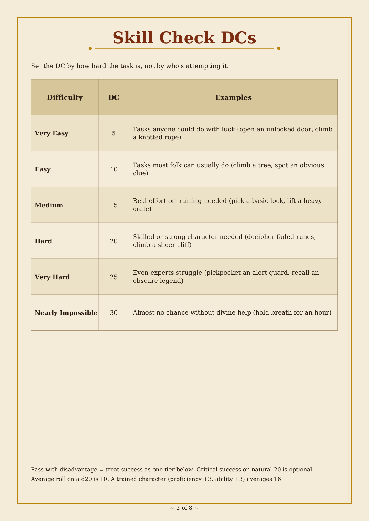 DnD DM Reference Pack Printable 5e preview 1