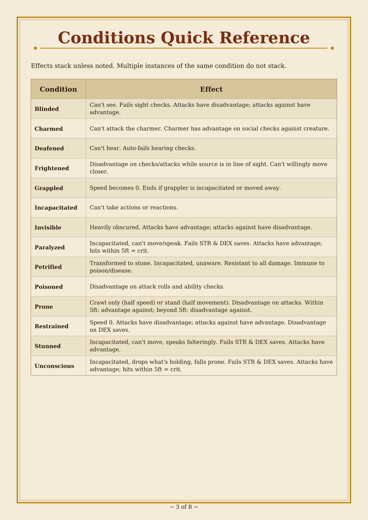 DnD DM Reference Pack Printable 5e preview 2